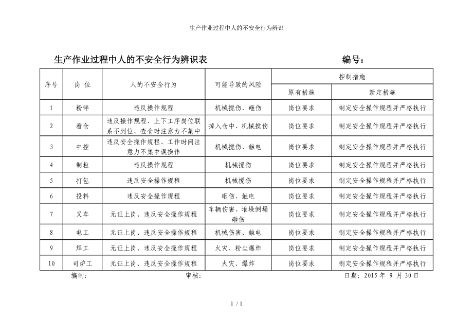 生产作业过程中人的不安全行为辨识参考模板范本.doc_第1页