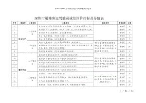 深圳市道路客运驾驶员诚信评价指标及分值表参考模板范本.doc