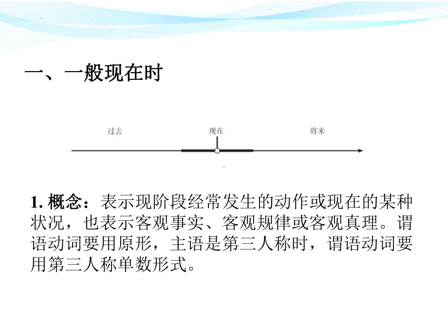 语法填空之动词时态+课件-2023届高三英语一轮复习.pptx_第2页