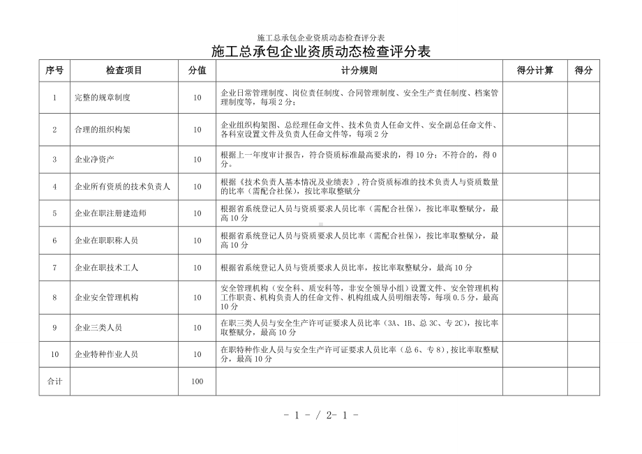 施工总承包企业资质动态检查评分表参考模板范本.doc_第1页