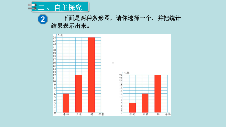 小学数学四年级上册教学课件7单元条形统计图第2课时条形统计图2.ppt_第3页