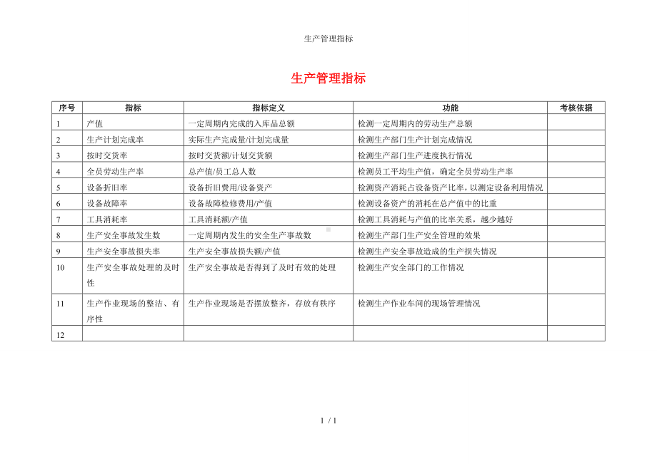 生产管理指标参考模板范本.doc_第1页