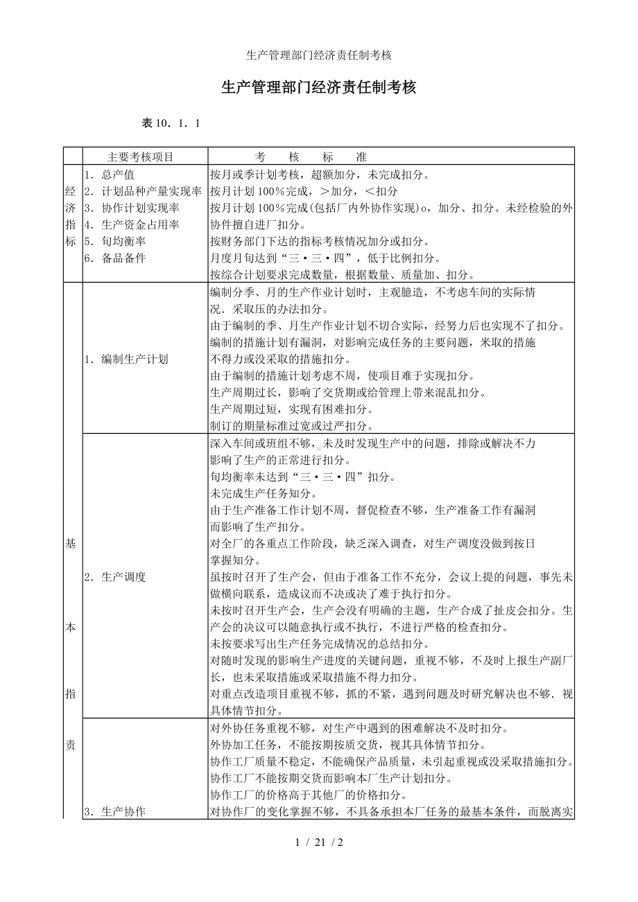 生产管理部门经济责任制考核参考模板范本.doc_第1页