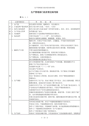 生产管理部门经济责任制考核参考模板范本.doc