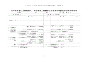 生产经营单位主要负责人、安全管理人员履行法定职责专项执法行动情况统计表参考模板范本.doc