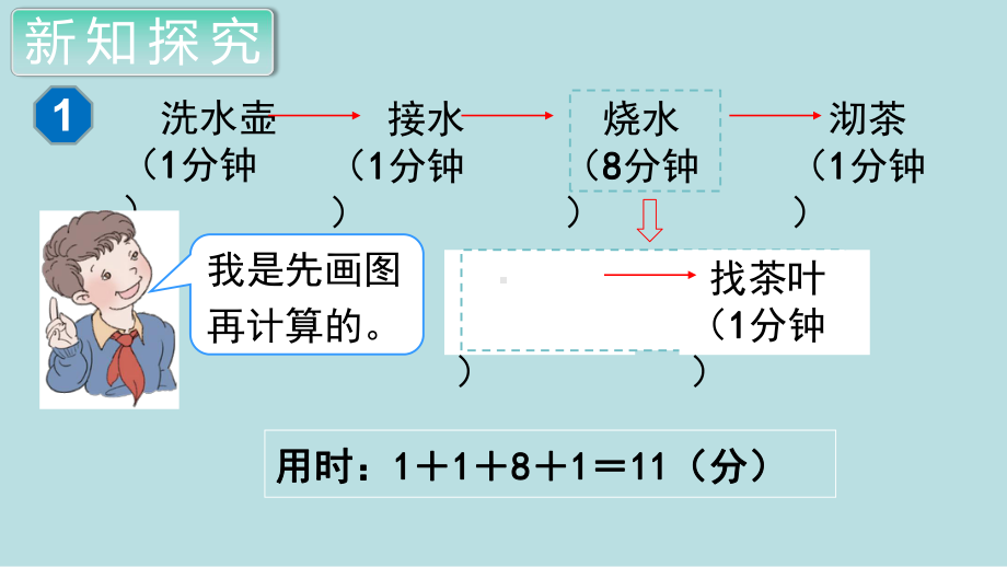 小学数学四年级上册教学课件8单元1课时数学广角（1）.ppt_第3页