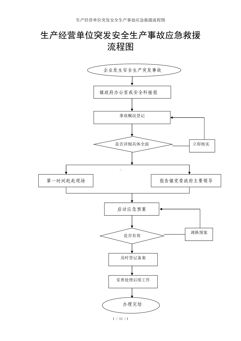 生产经营单位突发安全生产事故应急救援流程图参考模板范本.doc_第1页