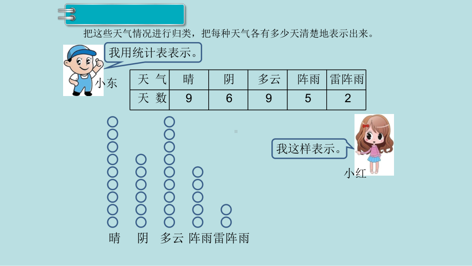 小学数学四年级上册教学课件7单元条形统计图第1课时条形统计图1.ppt_第3页