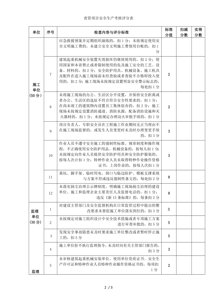 省管项目安全生产考核评分表参考模板范本.doc_第2页