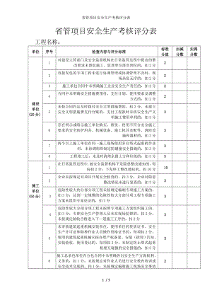 省管项目安全生产考核评分表参考模板范本.doc