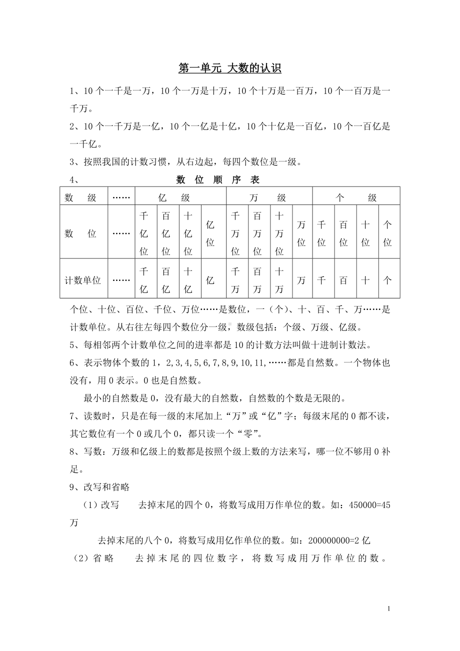 小学数学人教版四年级上册专题梳理单元知识总结1单元归纳总结.doc_第1页