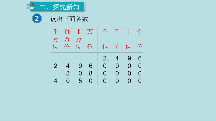 小学数学四年级上册教学课件1单元大数的认识第2课时亿以内数的读法.ppt_第3页