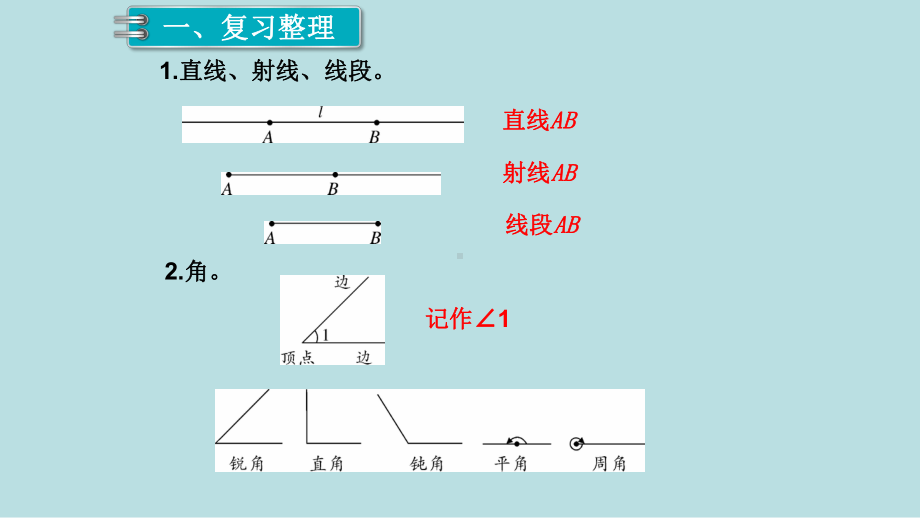 小学数学四年级上册教学课件9单元总复习第3课时图形与几何.ppt_第2页