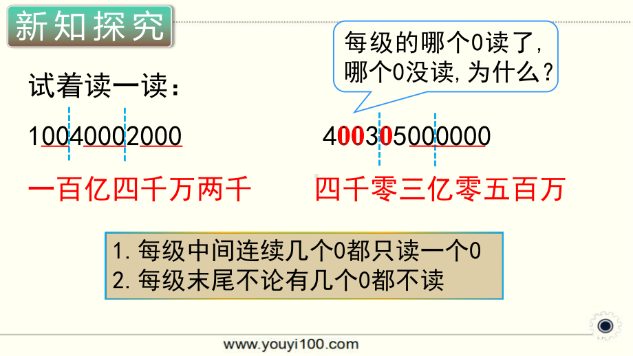 小学数学四年级上册教学课件1单元9课时亿以上数的认识及读法.ppt_第2页