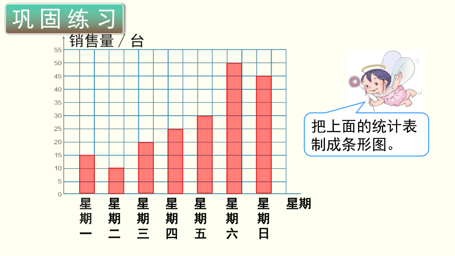 小学数学四年级上册教学课件7单元3课时条形统计图3.ppt_第3页