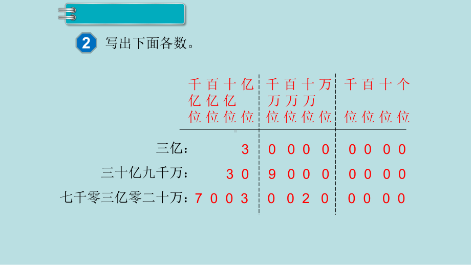 小学数学四年级上册教学课件1单元大数的认识第9课时亿以上数的写法及改写.ppt_第3页