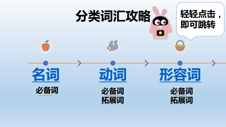 高效的读后续写词汇攻略+课件+2023届高考英语复习专题课件.pptx_第2页