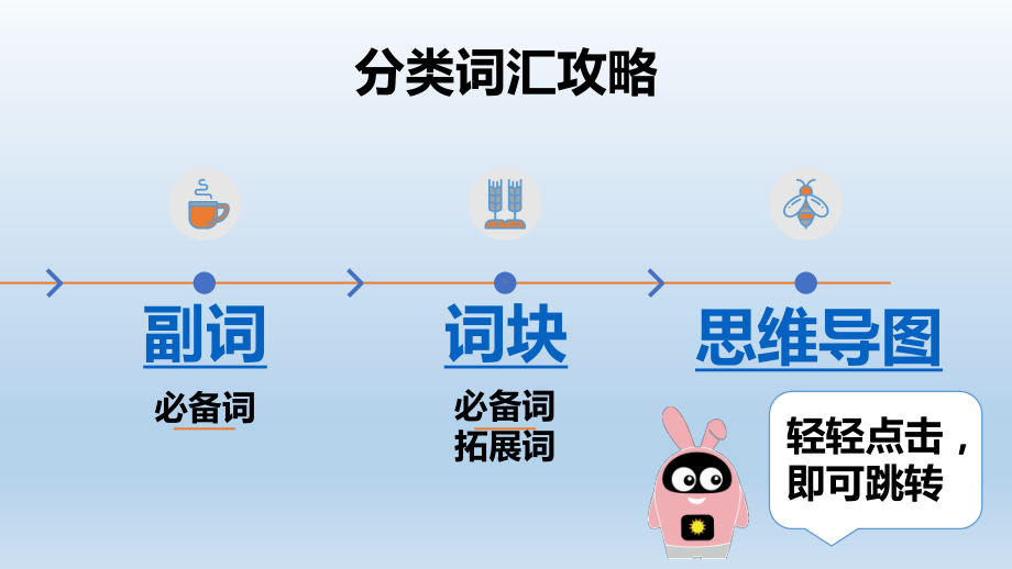 高效的读后续写词汇攻略+课件+2023届高考英语复习专题课件.pptx_第3页