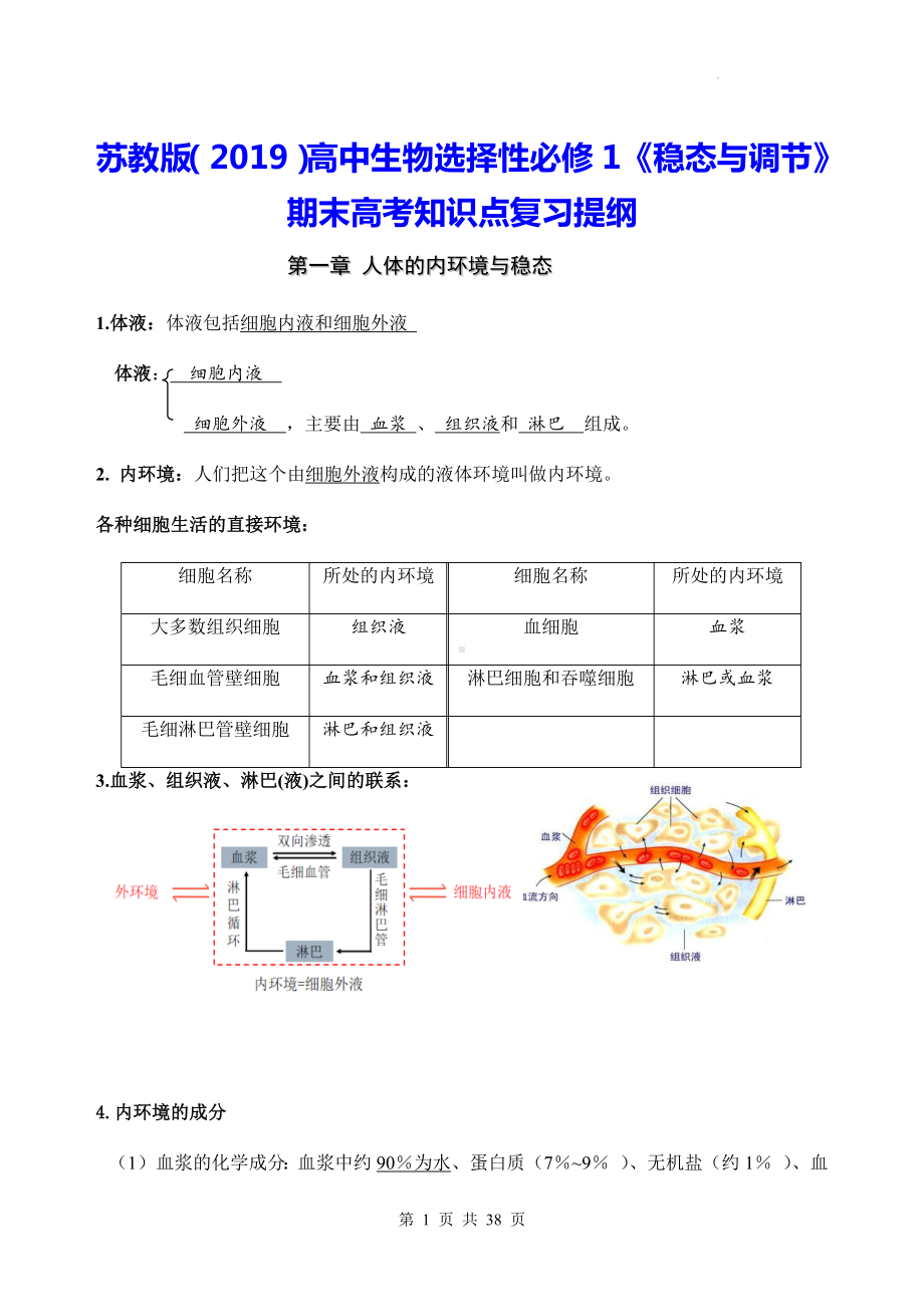 苏教版（2019）高中生物选择性必修1《稳态与调节》期末高考知识点复习提纲（实用必备！）.docx_第1页