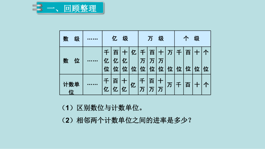 小学数学四年级上册教学课件9单元总复习第1课时多位数的认识.ppt_第2页