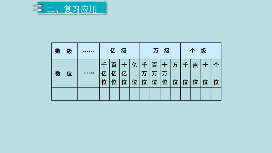 小学数学四年级上册教学课件9单元总复习第1课时多位数的认识.ppt_第3页