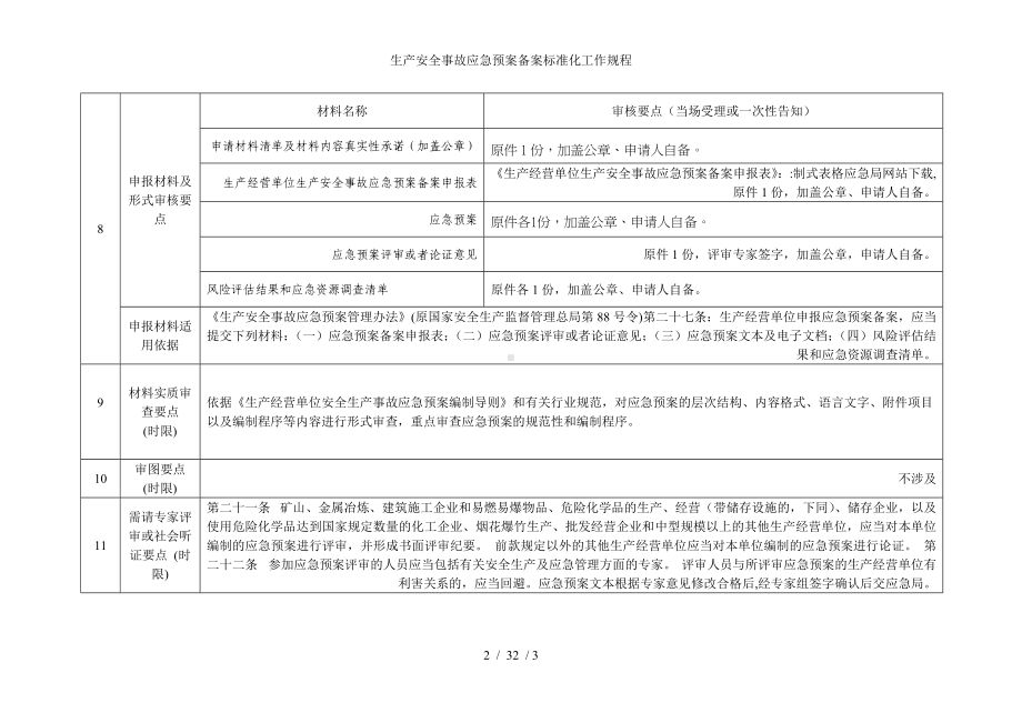 生产安全事故应急预案备案标准化工作规程参考模板范本.doc_第2页