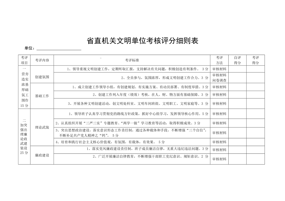 省直机关文明单位考核评分细则表参考模板范本.doc_第2页