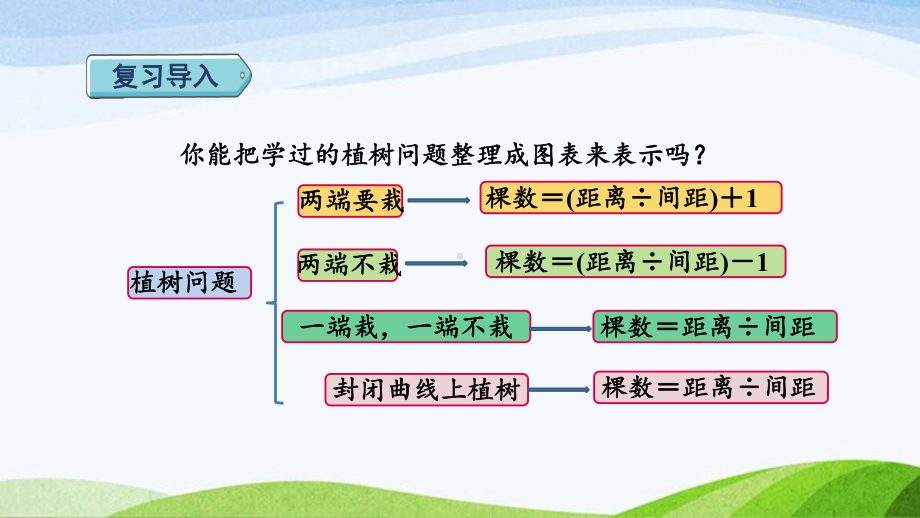 2023人教版数学五年级上册《综合与实践-数学广角：植树问题》.pptx_第2页