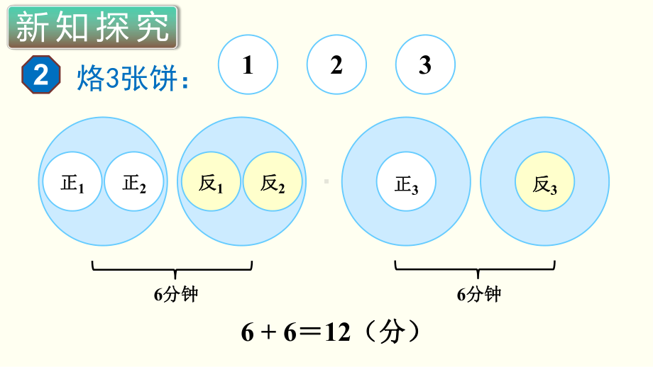 小学数学四年级上册教学课件8单元2课时数学广角2.ppt_第2页