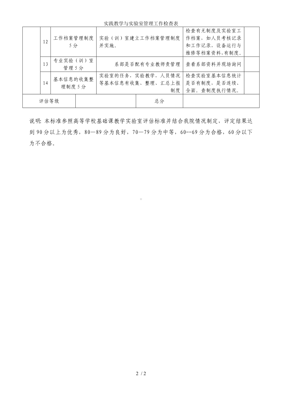 实践教学与实验室管理工作检查表参考模板范本.doc_第2页