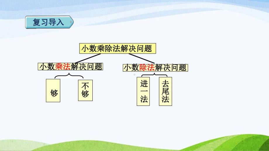 2023人教版数学五年级上册《数与代数（一）·小数的乘除法（2）》.pptx_第3页