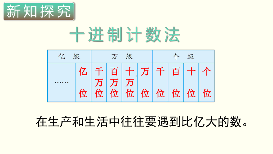 小学数学四年级上册教学课件1单元8课时数的产生和十进制计数法.ppt_第2页