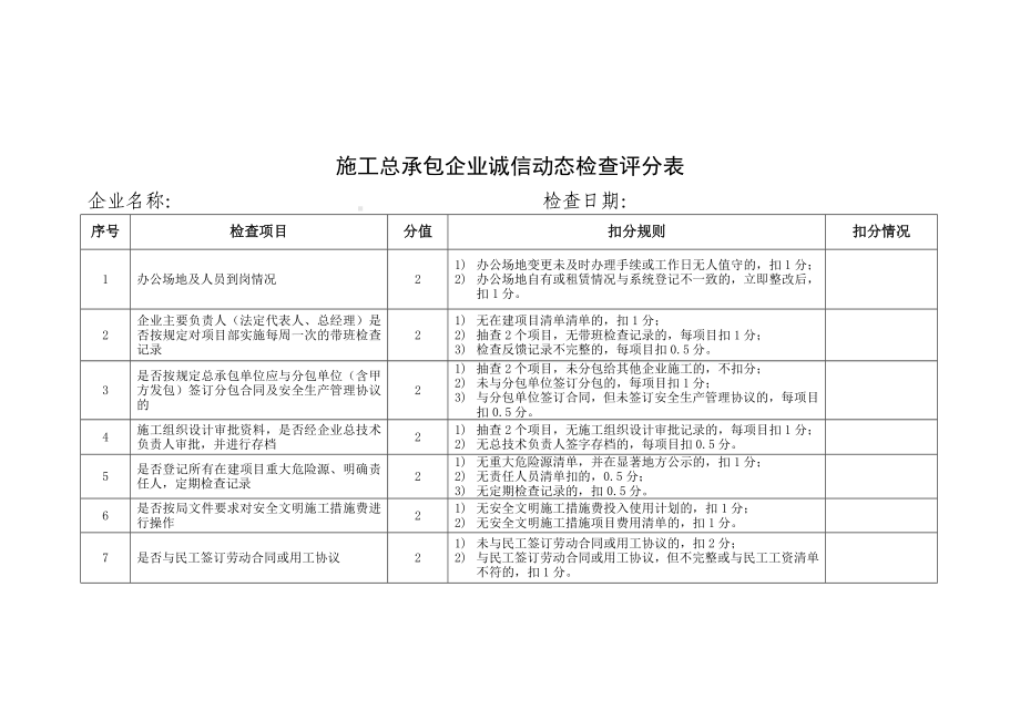 施工总承包企业诚信动态检查评分表参考模板范本.doc_第2页