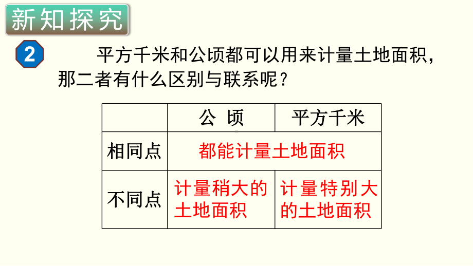 小学数学四年级上册教学课件2单元2课时认识平方千米.ppt_第3页