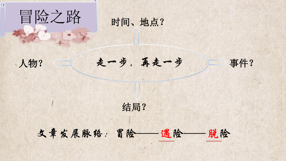 初中部编版七年级初一上册语文《走一步再走一步》课件（公开课定稿）.pptx_第3页