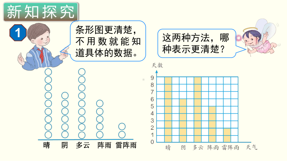 小学数学四年级上册教学课件7单元1课时条形统计图1.ppt_第3页