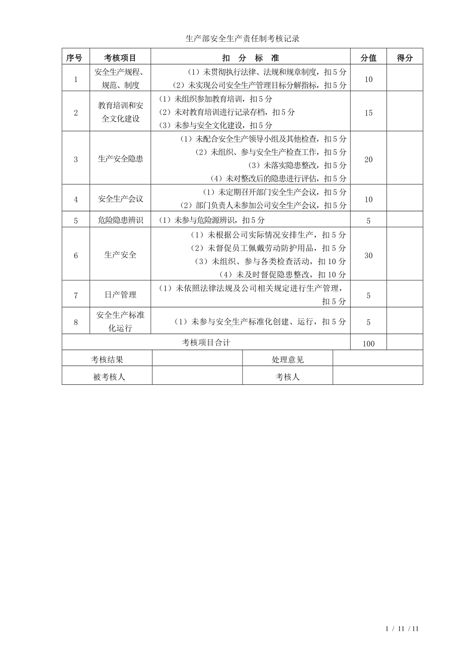 生产部安全生产责任制考核记录参考模板范本.doc_第1页