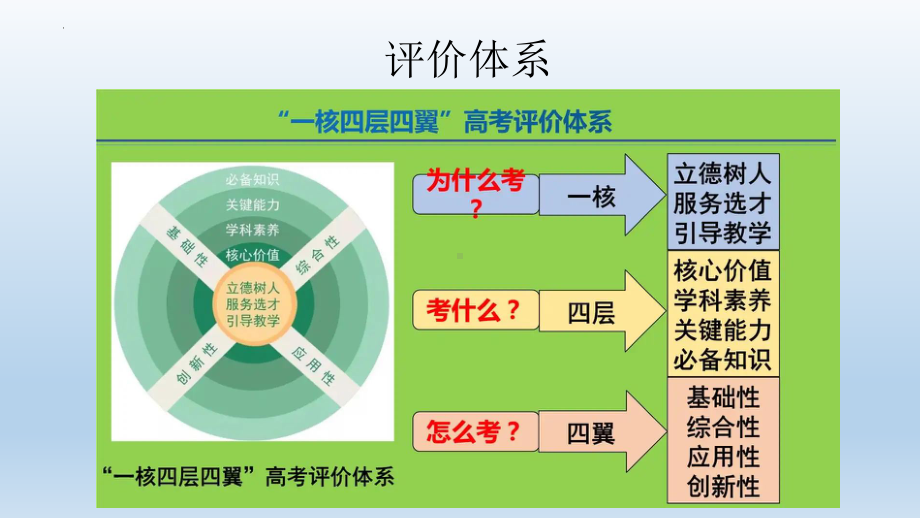 高中生物（新教材人教版）选择性必修1 新课标解读及教学指导.pptx_第3页