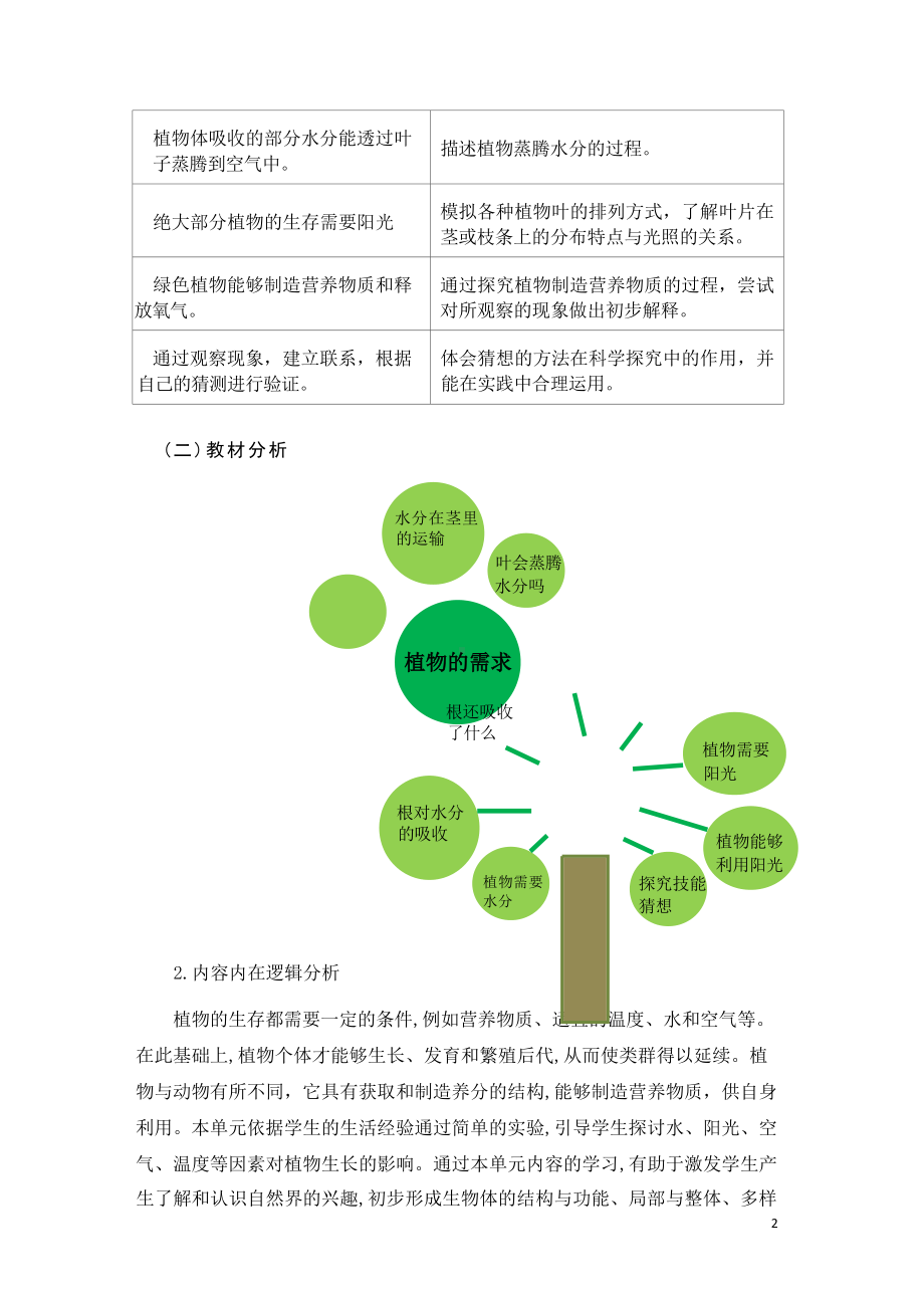 [信息技术2.0微能力]：小学五年级科学上（第一单元）植物需要水分-中小学作业设计大赛获奖优秀作品[模板]-《义务教育科学课程标准（2022年版）》.docx_第3页