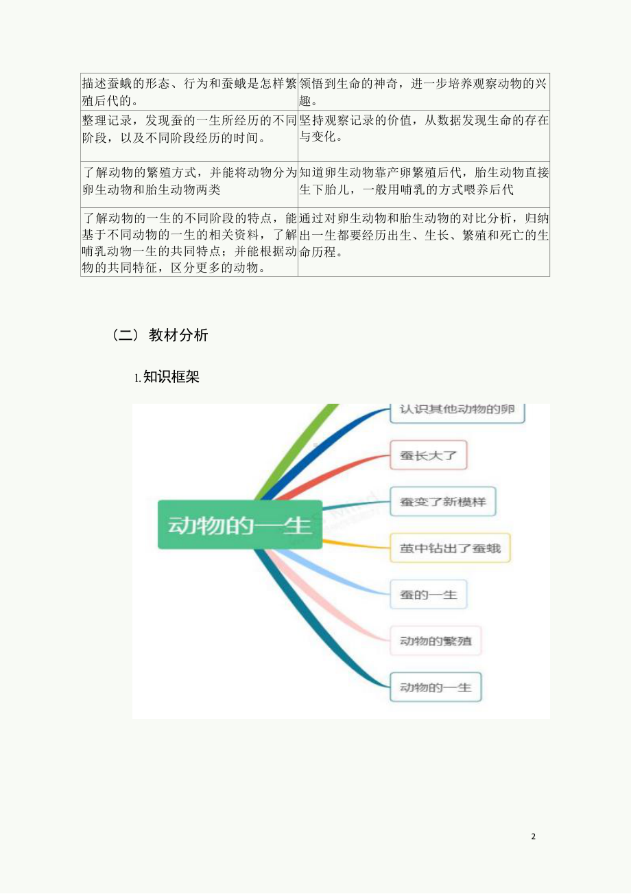 [信息技术2.0微能力]：小学三年级科学下（第二单元）蚕变了新模样-中小学作业设计大赛获奖优秀作品[模板]-《义务教育科学课程标准（2022年版）》.docx_第3页