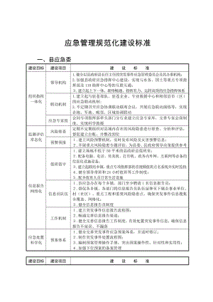 应急管理规范化建设标准参考模板范本.doc