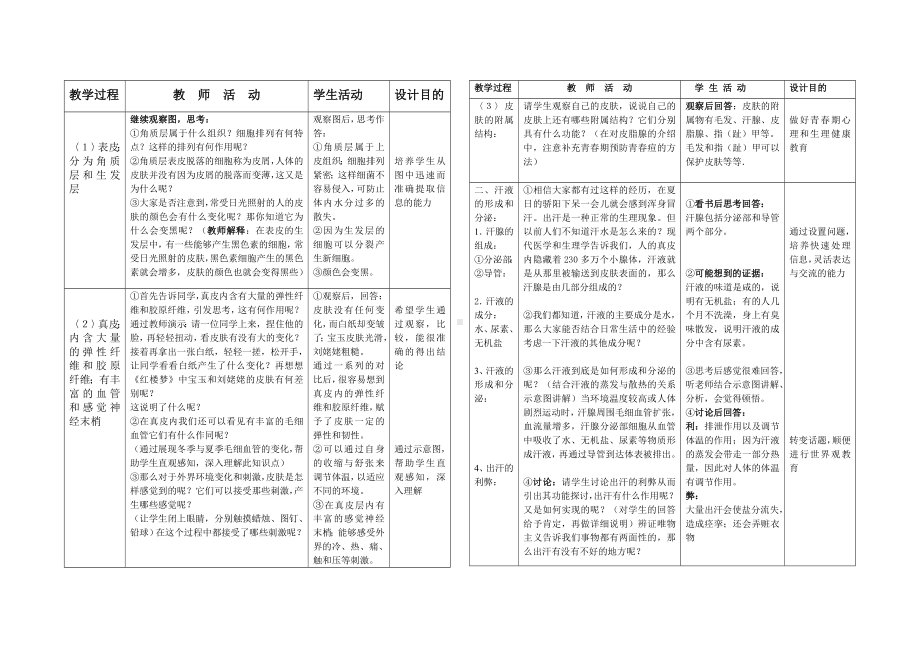 研讨课教案《皮肤和汗液的分泌》参考模板范本.doc_第2页