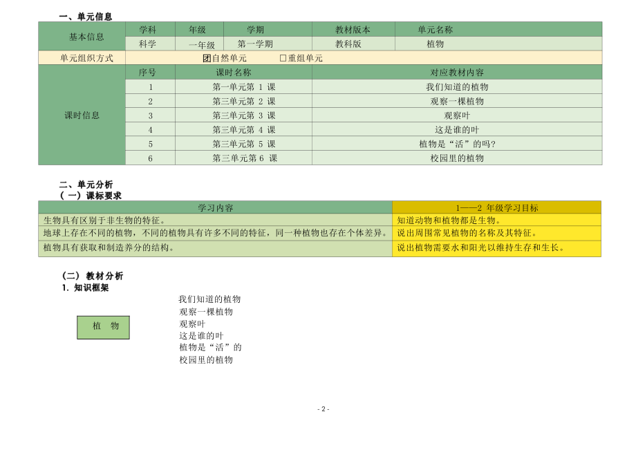 [信息技术2.0微能力]：小学一年级科学上（第一单元）-中小学作业设计大赛获奖优秀作品-《义务教育科学课程标准（2022年版）》.pdf_第2页