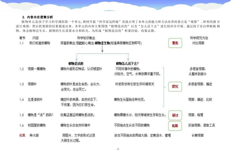 [信息技术2.0微能力]：小学一年级科学上（第一单元）-中小学作业设计大赛获奖优秀作品-《义务教育科学课程标准（2022年版）》.pdf_第3页