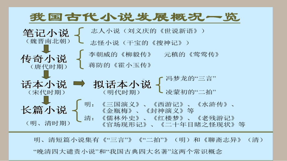 13-1《林教头风雪山神庙》ppt课件50张 -统编版高中语文必修下册.pptx_第2页