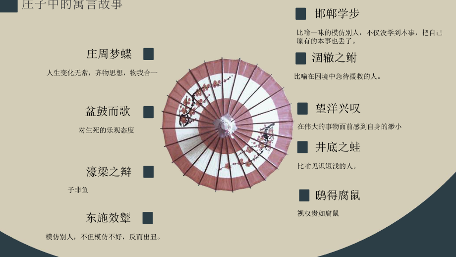 《庖丁解牛》ppt课件29张-统编版高中语文必修下册.pptx_第3页