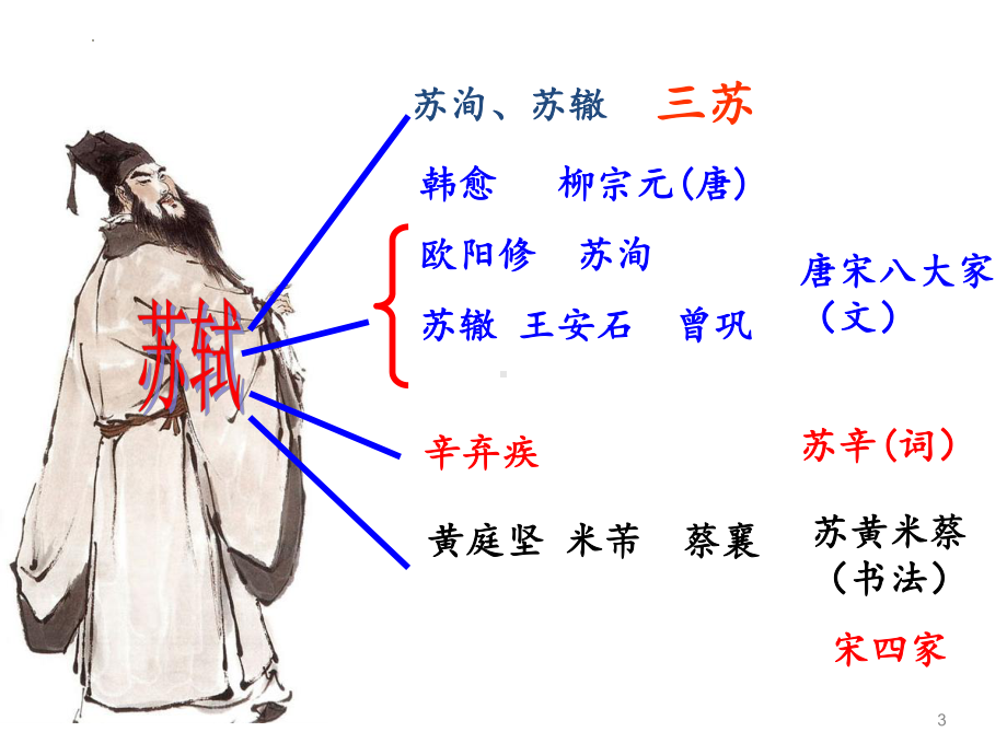 9.1《念奴娇·赤壁怀古》ppt课件19张 -统编版高中语文必修下册.pptx_第3页