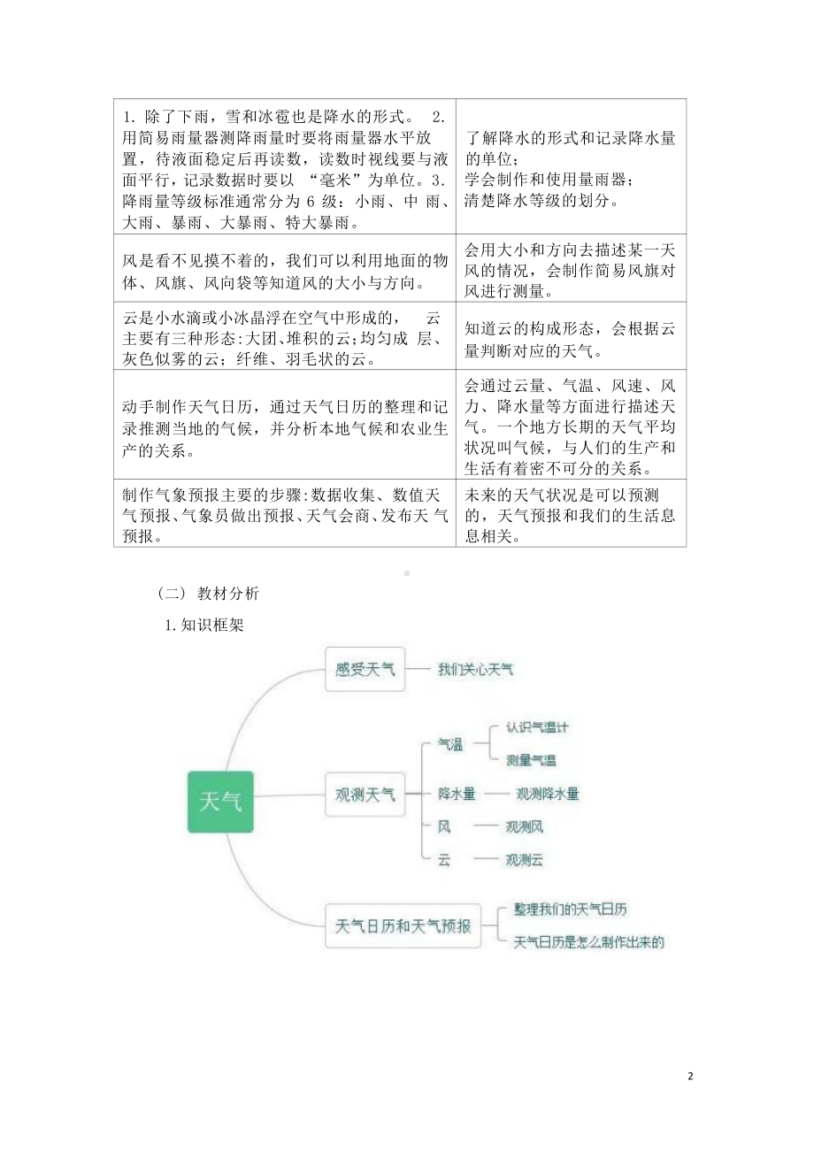 [信息技术2.0微能力]：小学三年级科学上（第三单元）-中小学作业设计大赛获奖优秀作品-《义务教育科学课程标准（2022年版）》.pdf_第3页