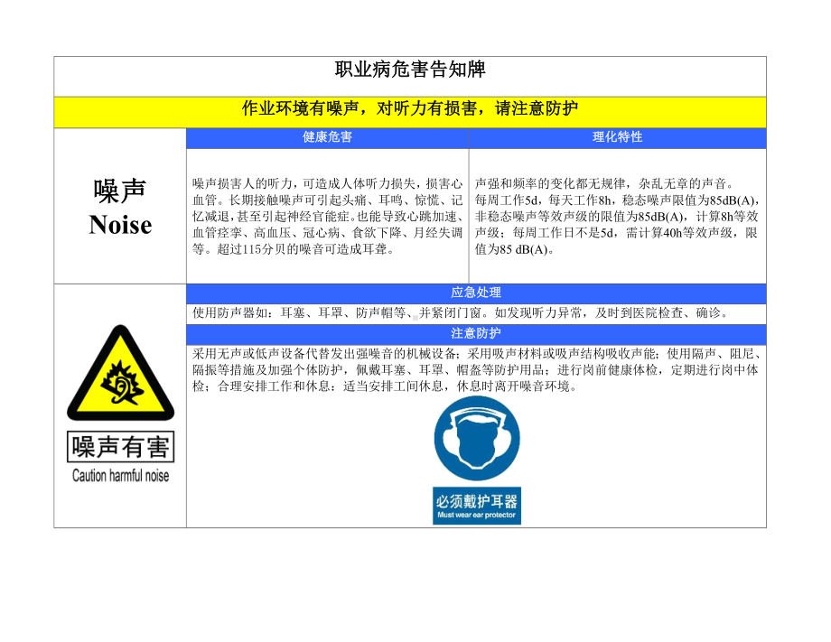 职业危害告知卡牌参考模板范本.doc_第1页