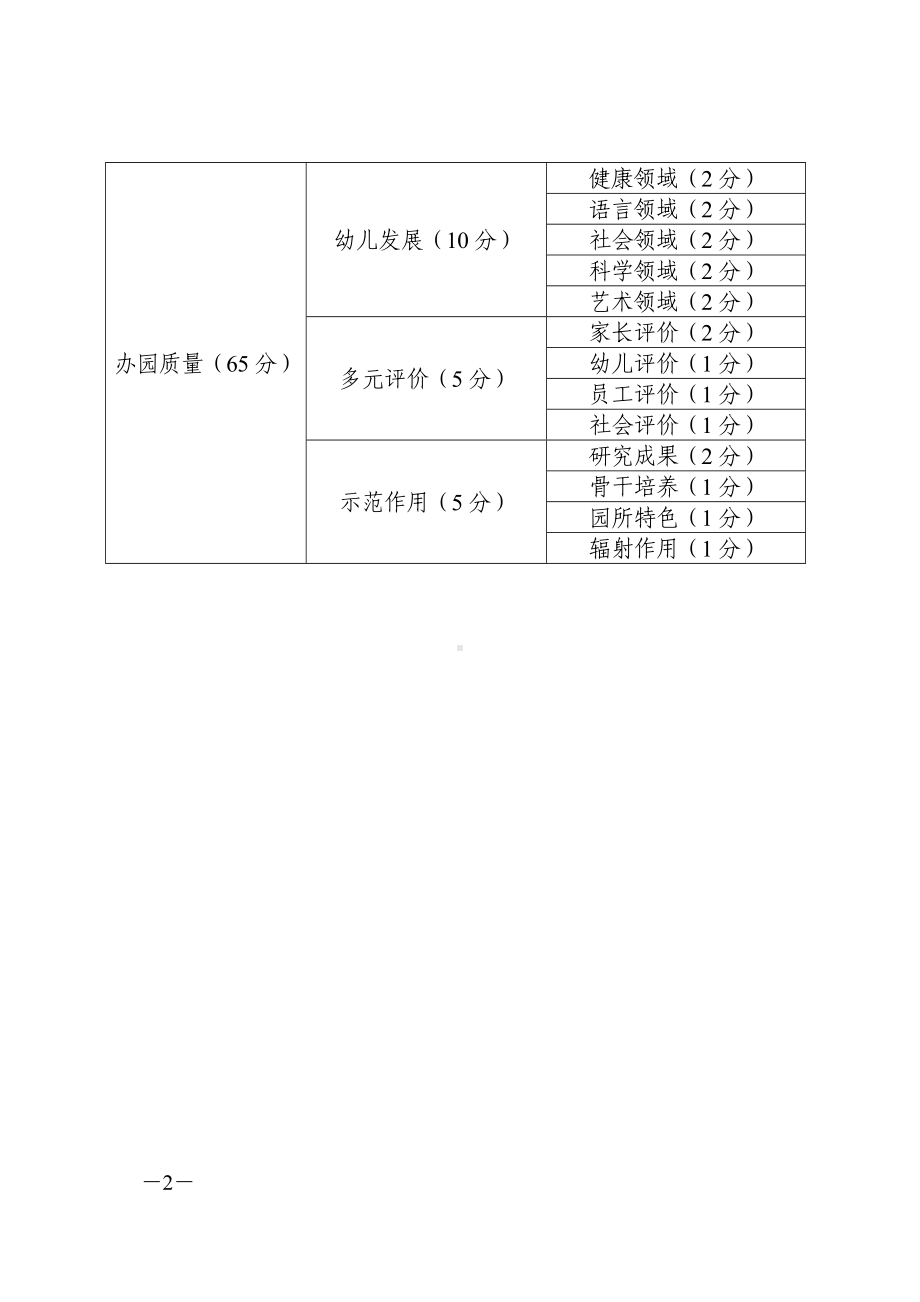 幼儿园等级评定指标体系参考模板范本.doc_第2页